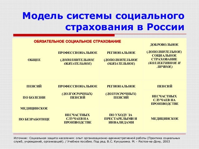 расскажите о фсс рф функция, которую